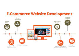 ecommerce site development