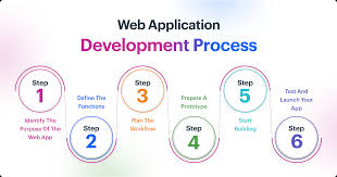 web application company