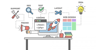 website development seo