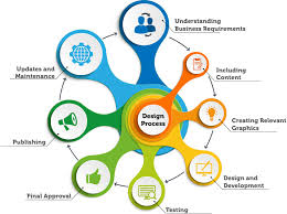 web design & development