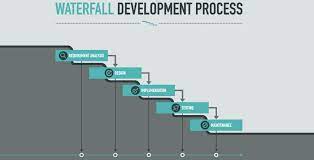 waterfall software development
