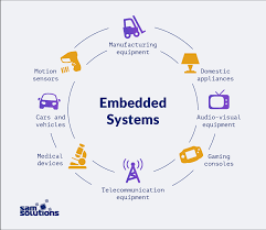 embedded software development