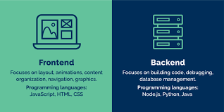 frontend and backend web development