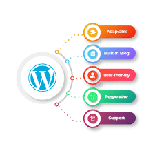 wordpress web development company