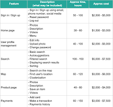 web development pricing