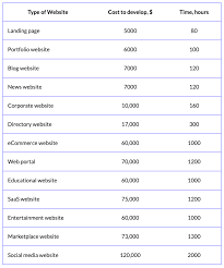 website development cost
